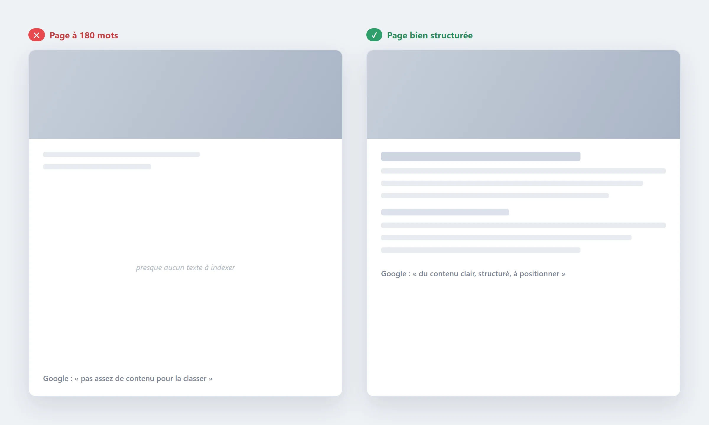 Comparison between a thin page and a well-structured page